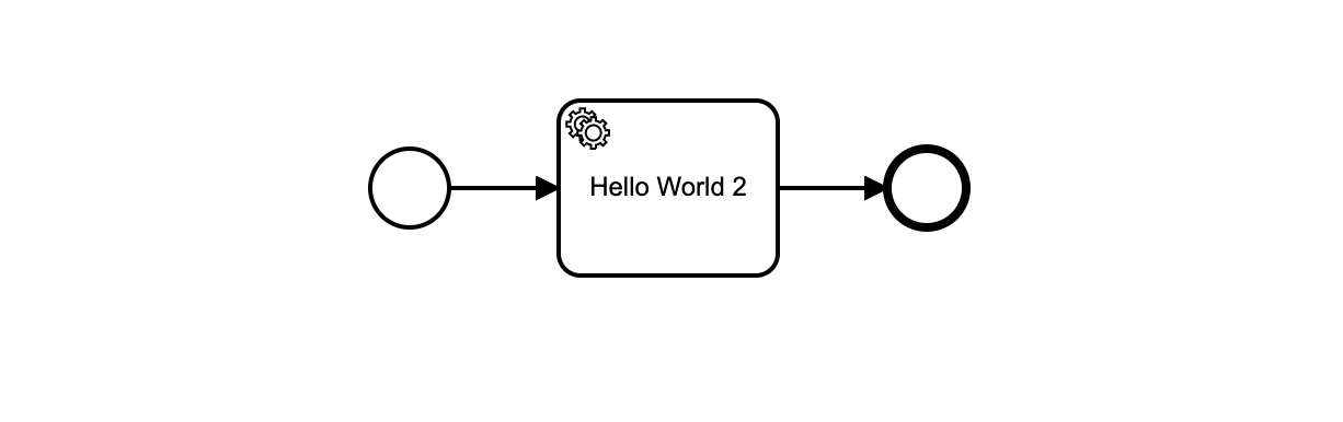 generated model