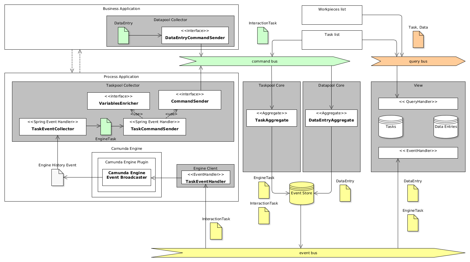 Collector Architecture